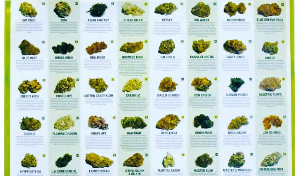Cannabis strain names
